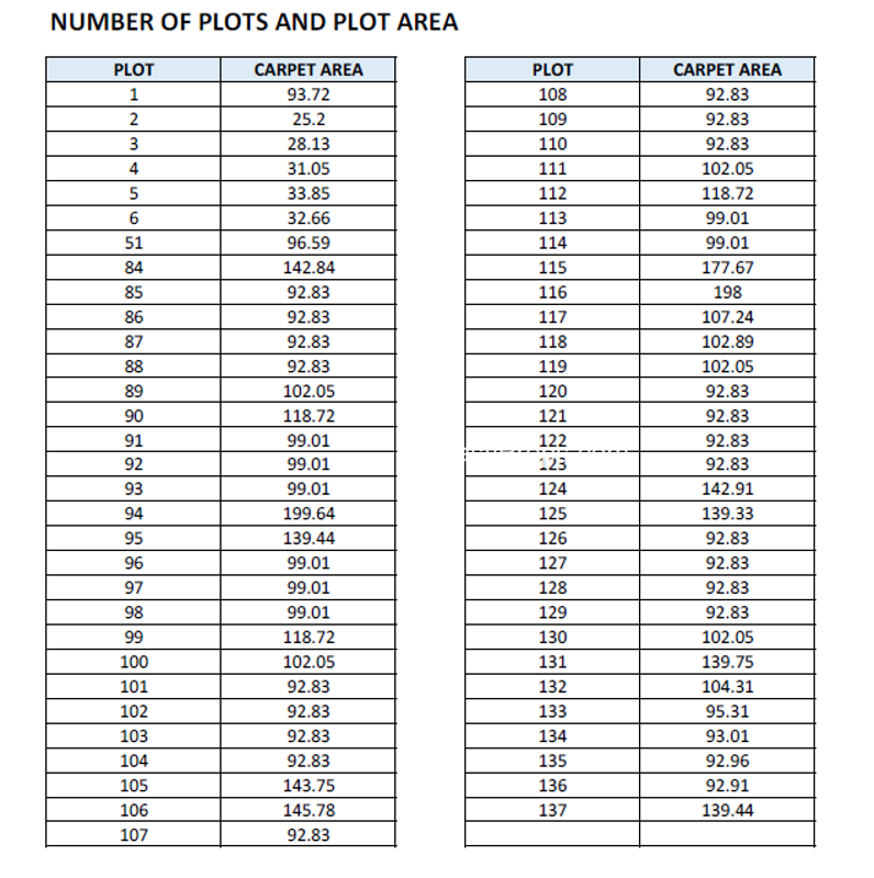 Guruji Gokuldham Premium Plots