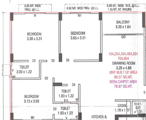 Saturns Shyam Parisar