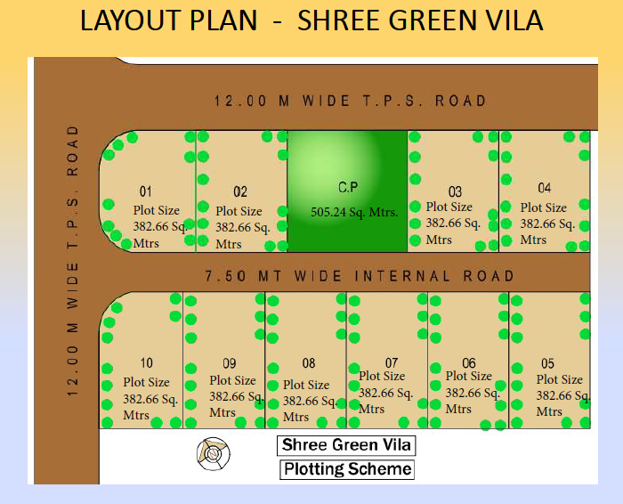 Skyang Shree Green Villa